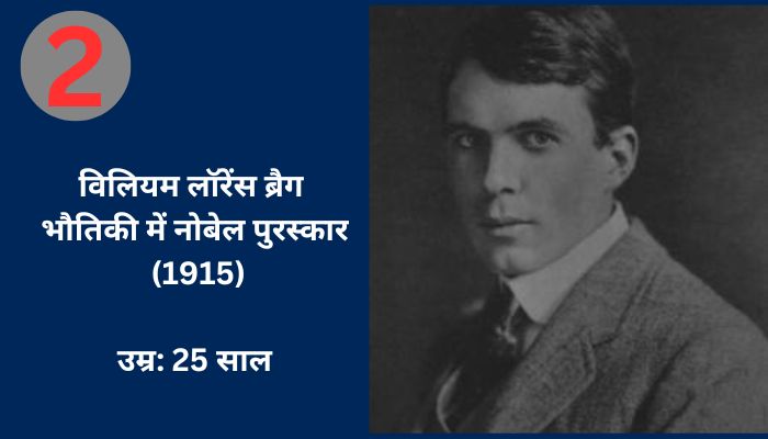 10 Youngest Nobel Prize Winners in the World - दुनिया के 10 सबसे युवा नोबेल पुरस्कार विजेता