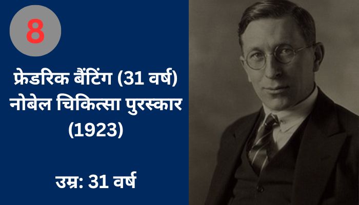 10 Youngest Nobel Prize Winners in the World - दुनिया के 10 सबसे युवा नोबेल पुरस्कार विजेता