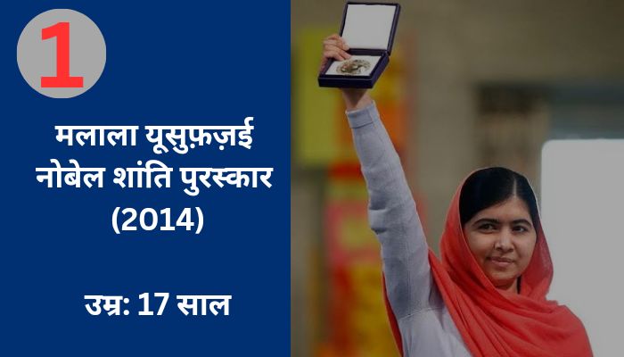 10 Youngest Nobel Prize Winners in the World - दुनिया के 10 सबसे युवा नोबेल पुरस्कार विजेता